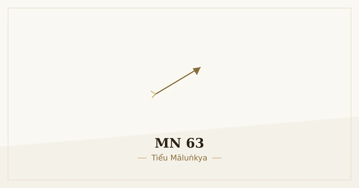 Kinh Trung Bộ MN 63 – ảnh minh họa nội dung bài kinh