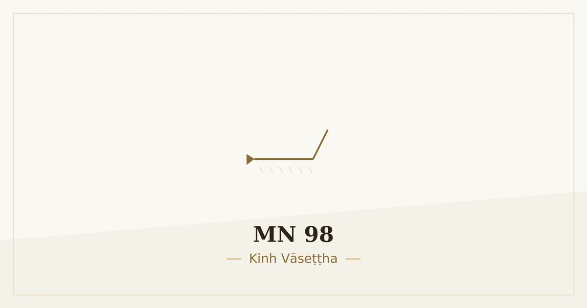 Kinh Trung Bộ MN 98 – ảnh minh họa nội dung bài kinh