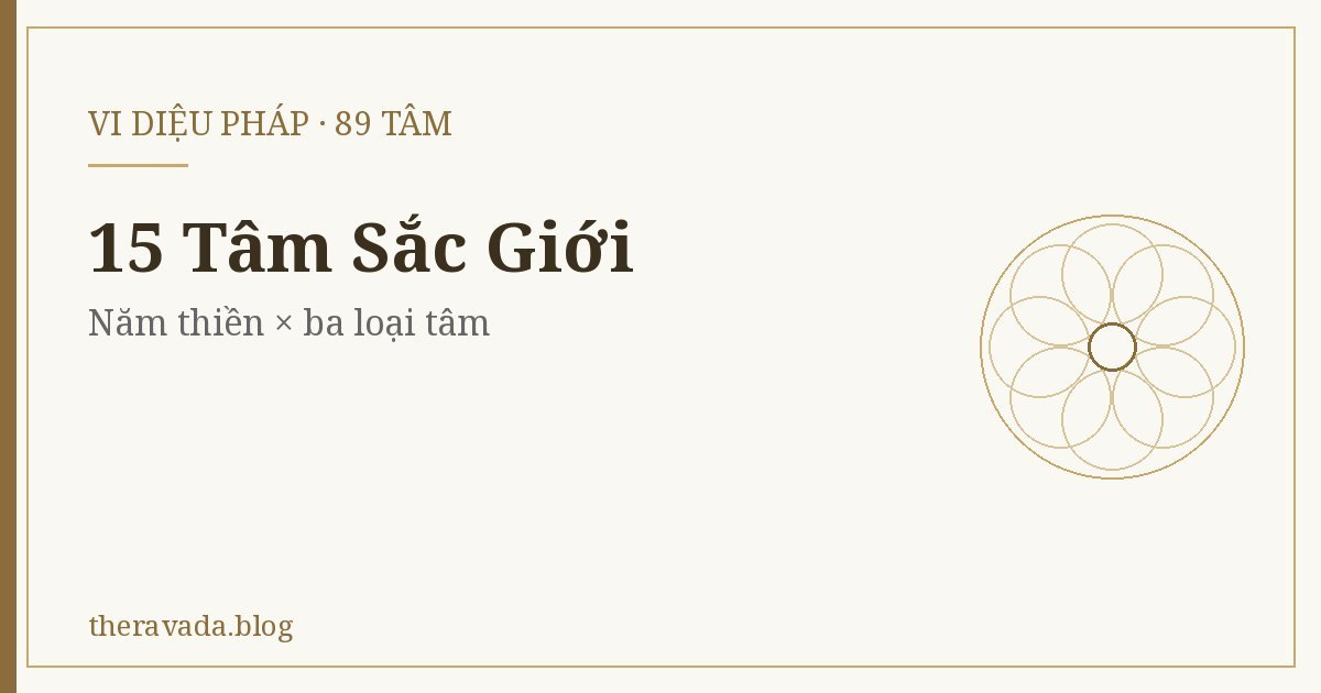 15 Tâm Sắc Giới (89 tâm) – Năm thiền × ba loại tâm
